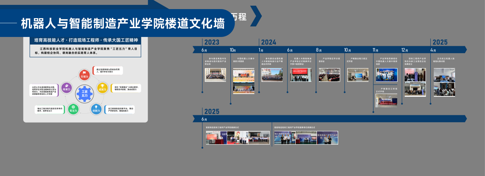 城市馆案例展示